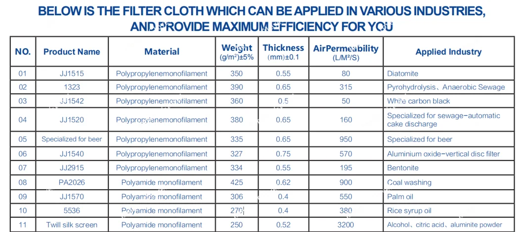 High Efficient Filtration Fabric PP Polypropylene Filter Cloth for Filtering Fruit Juice